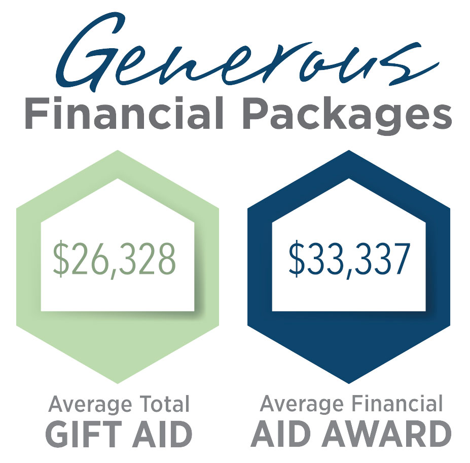 Financial Aid Packages