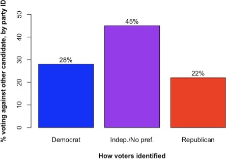 Election Exit Poll 2024 Figure 1