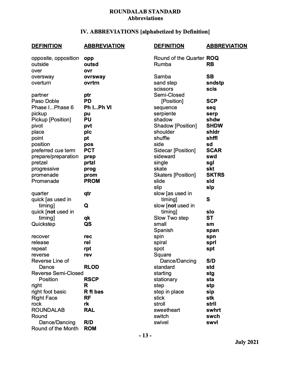 roundalab-abbreviations6