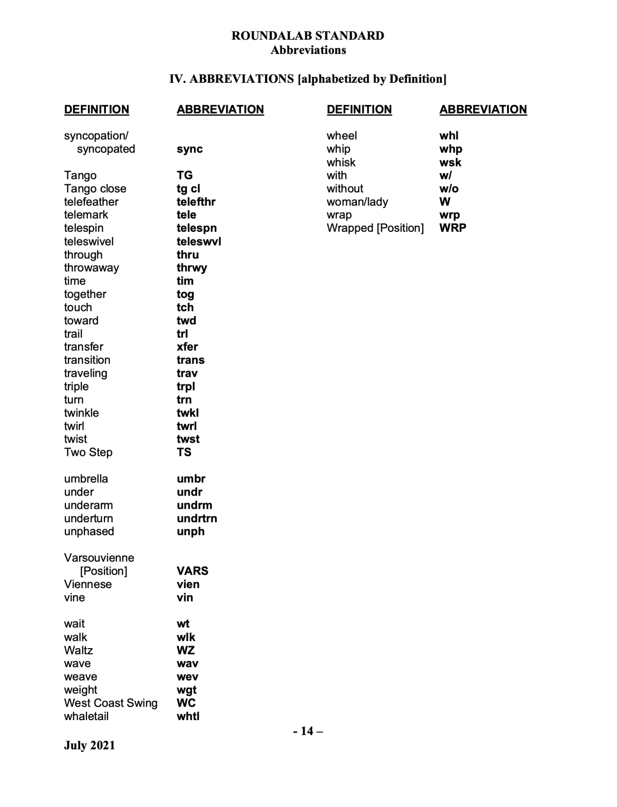 roundalab-abbreviations7